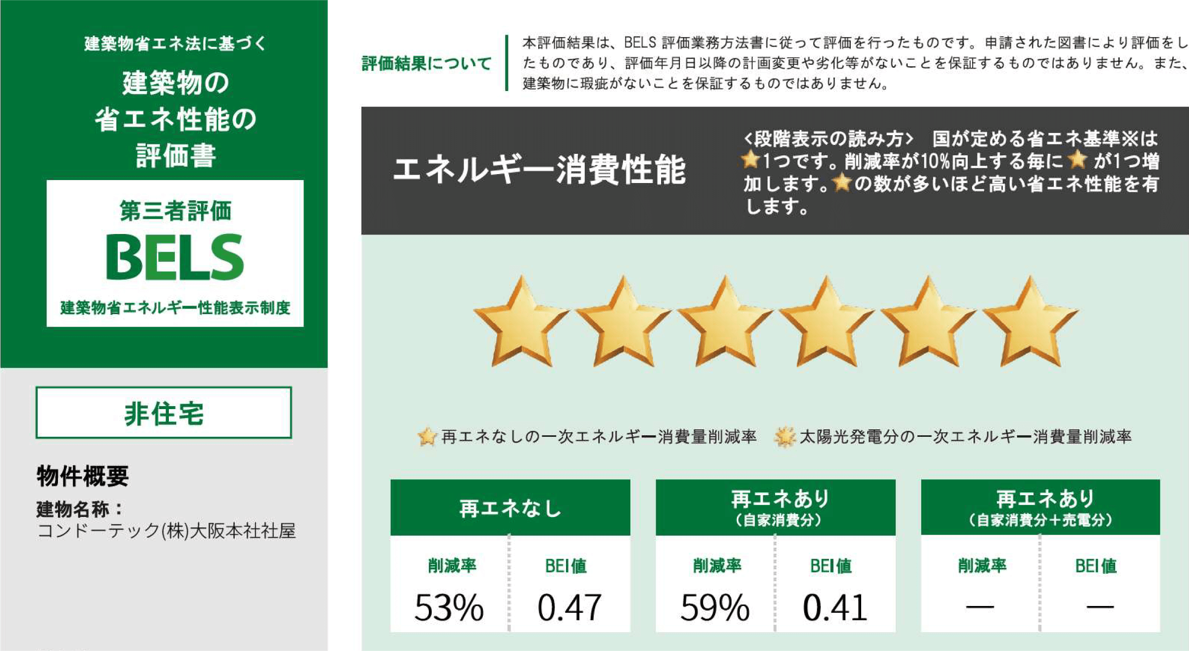 カーボンニュートラルの実現に向けた「ZEB Ready」建築