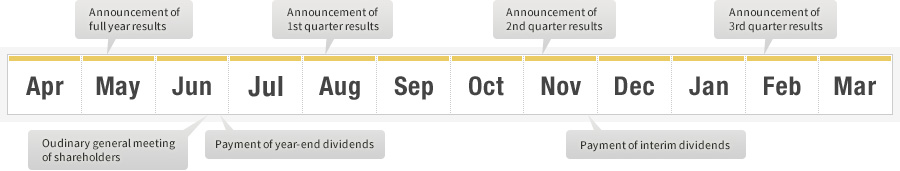 IR Calendar