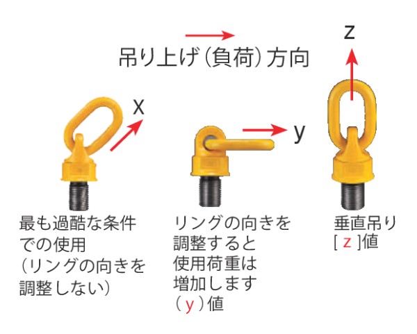 ＹＯＫＥ　スイベルポイント　Ｍ１２　１．２ｔ 8-271-006 - 3