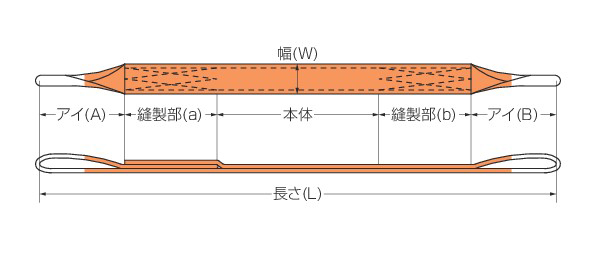 パワースリングKP1(アイタイプ)｜ワイヤロープ・繊維ロープ・ロープ