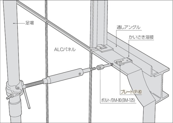 壁つなぎプレートアンカー