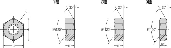 六角ナット1種 Mねじ Wねじ ねじ 製品 商品情報 コンドーテック株式会社