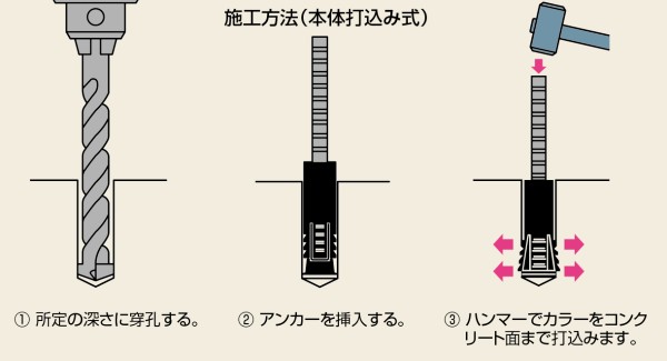 差筋アンカー 13×600 10本 #八幡ねじ YAHATA DIY 通販 最大90%OFFクーポン