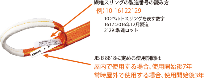 スリング ナイロン ベルトスリング（JIS3等級・両端アイ形）