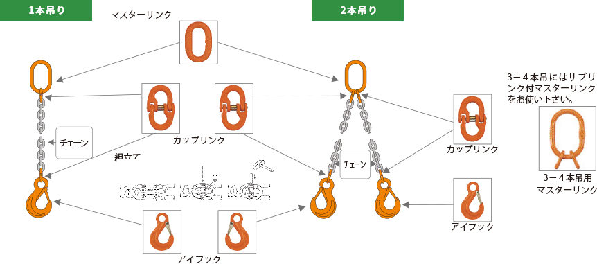 ○スーパーSALE○ セール期間限定 玉掛けフック 3t マスターリング ２ｔセット