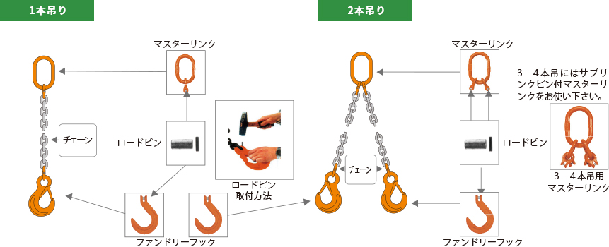 コンドーテック PLスリング 9mmX1.5m (05203PL0901S5) トラック用品