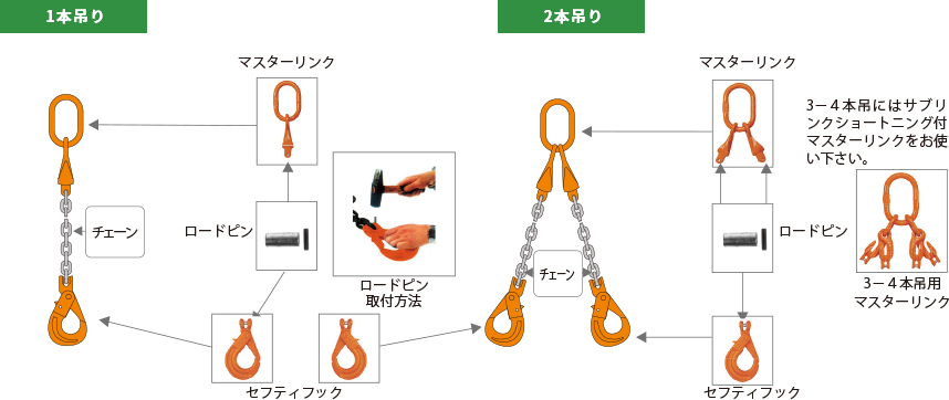 コンドーテック PLスリング 9mmX1.5m (05203PL0901S5) トラック用品